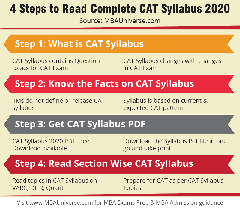 Time Institute Study Material For Cat Free !!LINK!! Download Pdf CAT-Syllabus-Info-150220