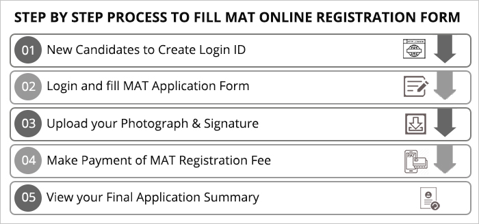 MAT Registration Step by Step Guide