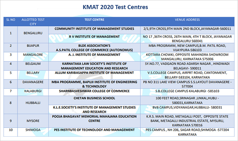 kmat exam centres