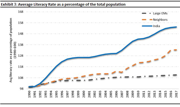 Average literacy rate