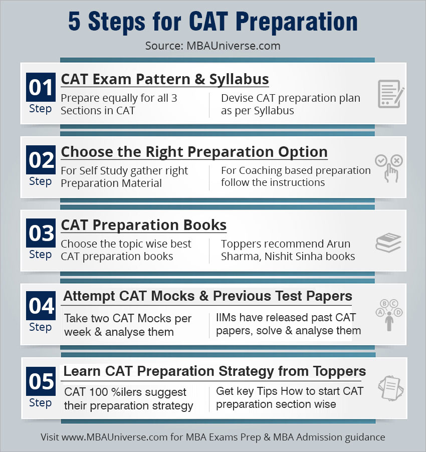 CAT-Preparation-130721.jpg