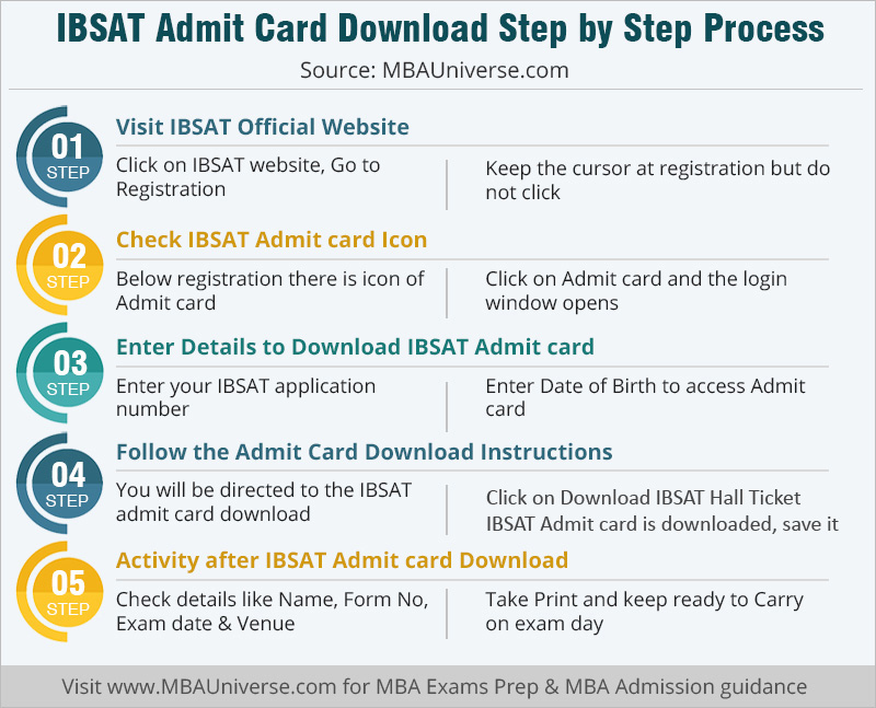 IBSAT Admit Card