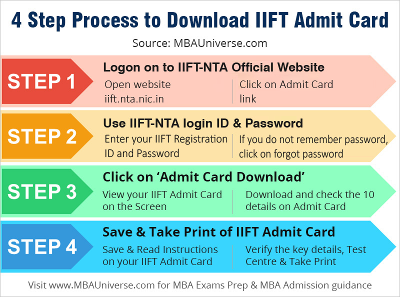 iift admit card download process