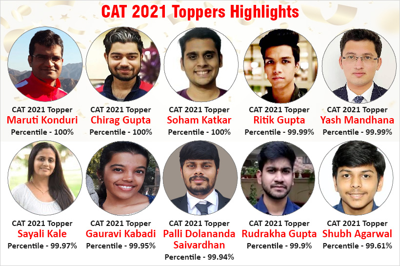 CAT 2021 Toppers
