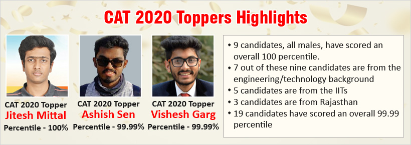 CAT 2020 Toppers