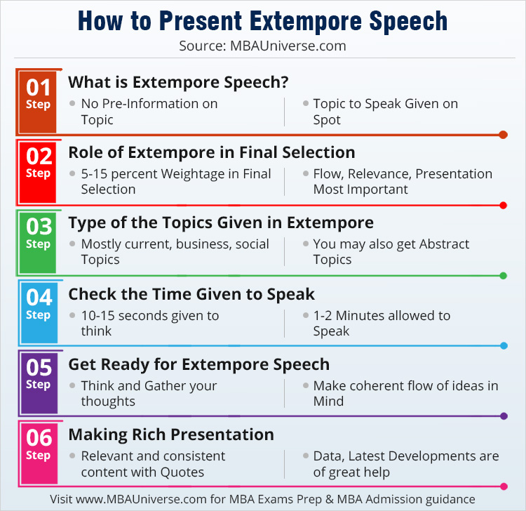 Extempore Speech Topic