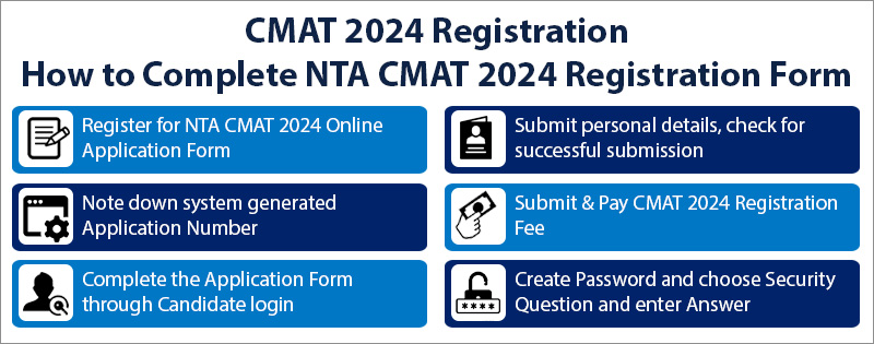 cmat registration