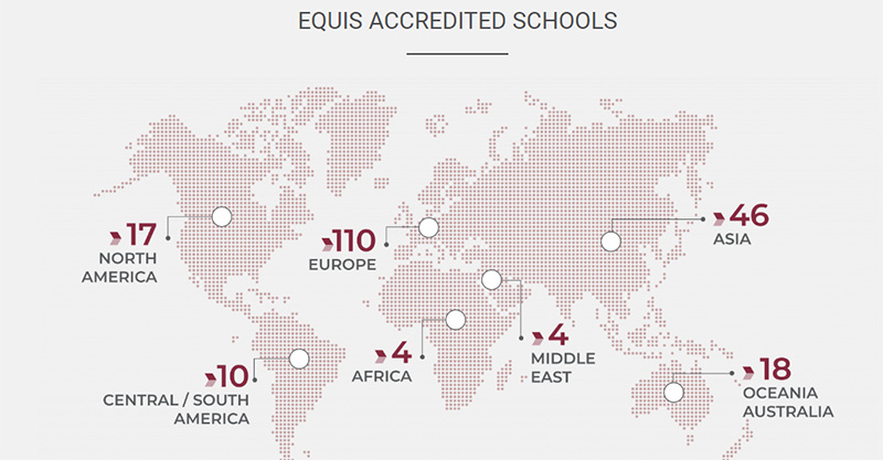 EQUIS Accredited Business Schools in the World