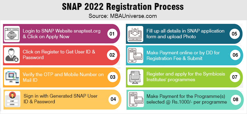 SNAP Registration