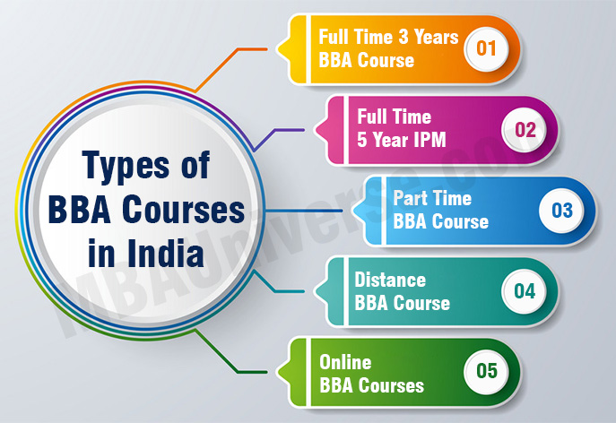 BBA Course Type