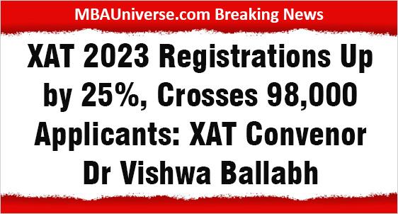 XAT 2023 Records 25% increase in Registrations